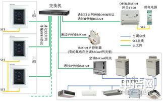羅格朗智能家居系統集成中央空調解決方案特別專題