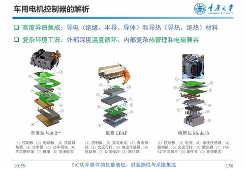 SIC功率器件的性能表征與封裝測試及系統集成