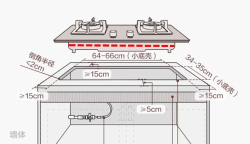從煙灶套餐到集成廚房電器 手把手教你通過參數科學選購