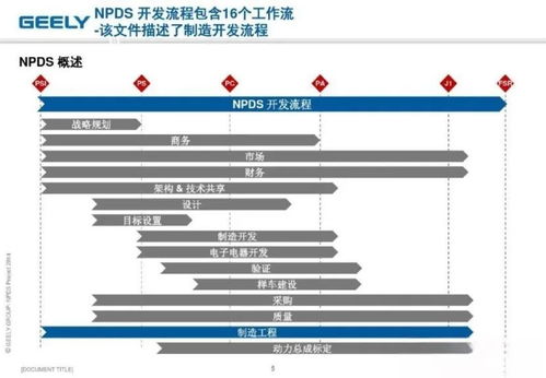 睿見逆勢飆升 吉利汽車如何靠NPDS體系打造產品競爭力