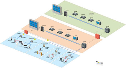 醫院綜合安防系統解決方案 構建智能、集成與協同的安全防線