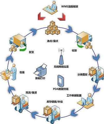 RFID倉庫管理系統與集成解決方案 智能物流的核心引擎