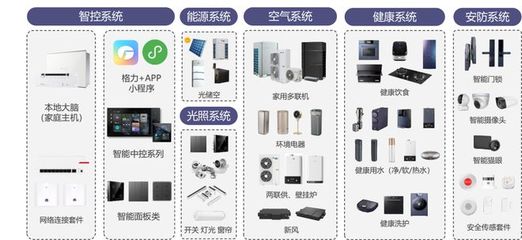 萬億藍(lán)海，智享未來 格力舒享家以軟件開發(fā)驅(qū)動(dòng)智能生活新時(shí)尚
