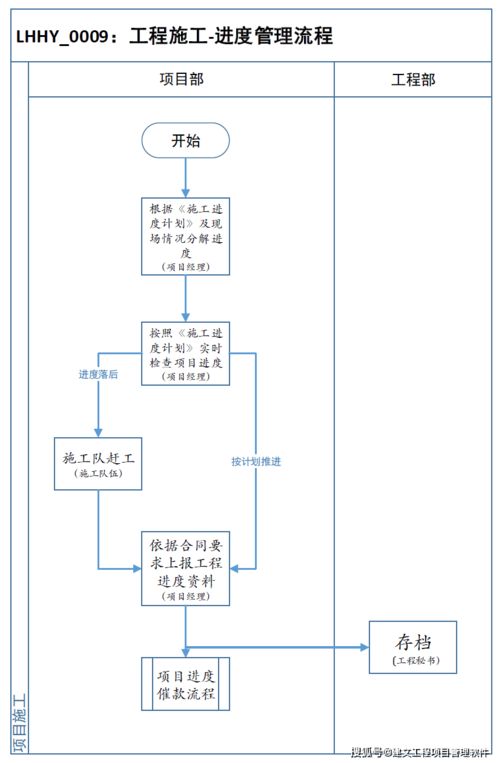 系統(tǒng)集成行業(yè)項(xiàng)目管理解決方案——江西百思特的數(shù)字化轉(zhuǎn)型升級之路