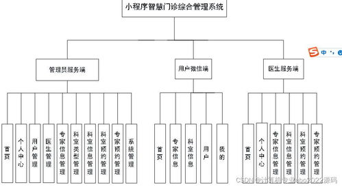 智慧門診科室預(yù)約綜合管理系統(tǒng)——基于微信小程序、Python與UniApp的信息系統(tǒng)集成服務(wù)