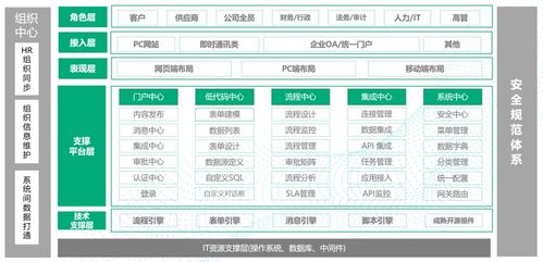 360Qpaas榮登《鑄基計劃-高質量數字化轉型產品及服務全景圖（2022）》信息系統集成服務領域