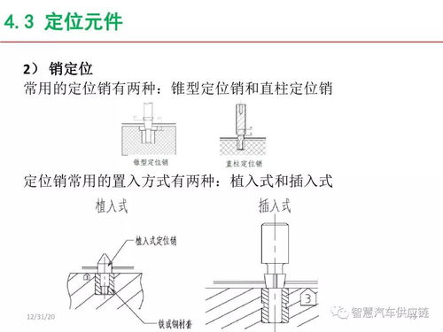 工裝夾具檢具到底怎么用 一個(gè)PPT帶你上手氣動(dòng)與手動(dòng)夾具